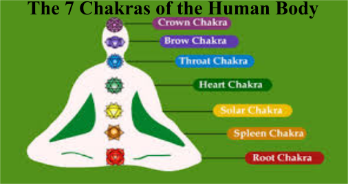chakrasimage - How to Close and Seal Your Chakras